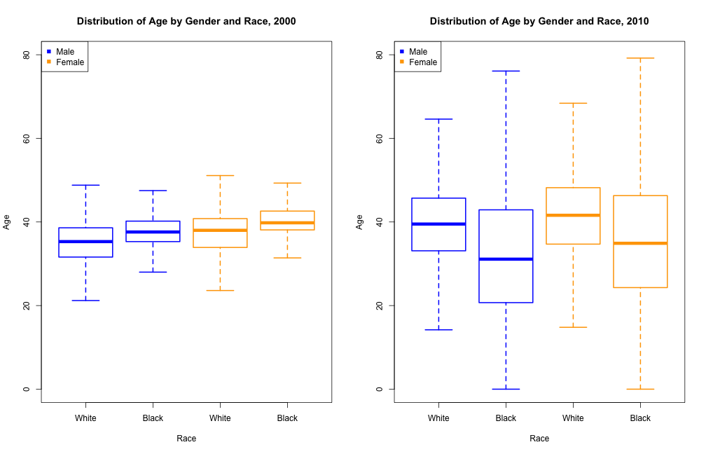 plot of chunk unnamed-chunk-3 plot of chunk unnamed-chunk-3
